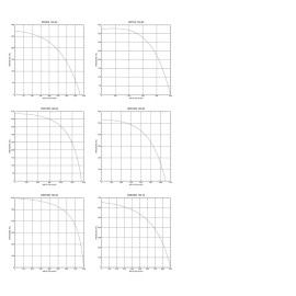 Ac Radyal Fan Salyangoz