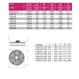 Aksiyel Aspiratör Sanayi Tipi