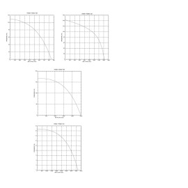 Aksiyel Fan Dıştan Rotorlu