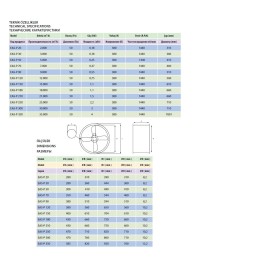 Aksiyel Fan Endüstriyel Tip