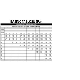 Aksiyel Fan Endüstriyel Tip