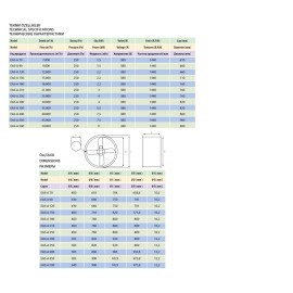 Aksiyel Kanatlı Dikey Atışlı Çatı tipi fan