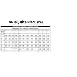 Aksiyel Kanatlı Dikey Atışlı Çatı tipi fan