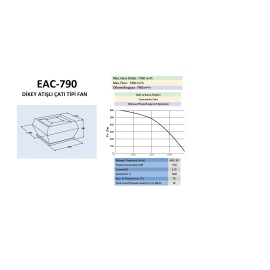 Çatı Tipi Aspiratör Dikey Atışlı