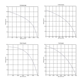 DİKDÖRGEN KANAL FANLARI