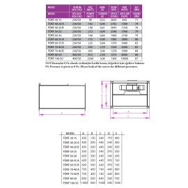 DİKDÖRGEN KANAL FANLARI