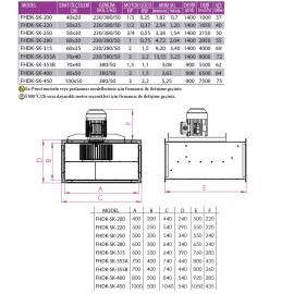 Dikdörtgen Harici Motorlu Öne Eğimli Kanal Tipi Fan