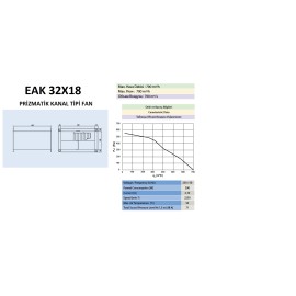 Dikdörtgen Kanaltipi Fan