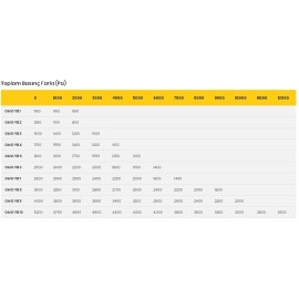 Körük Fan Yüksek Basınçlı