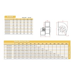 Salyangoz Aspiratör Alçak Basınçlı
