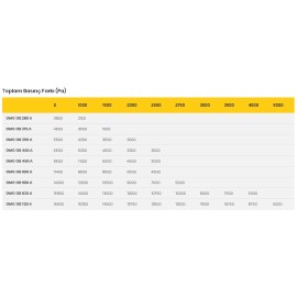Salyangoz Aspiratör Orta Basınçlı