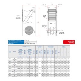 Sıcak Hava Apareyi Radyal Fanlı