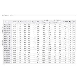 VORTİCE ÇATI TİPİ YATAY ATIŞLI 400 °C/2h 