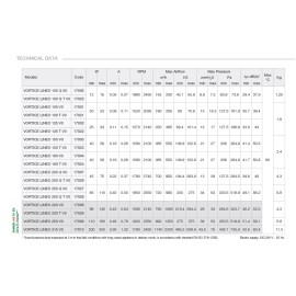 VORTİCE KARMA AKIŞLI FANLAR 