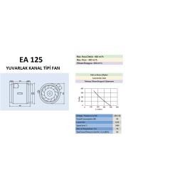 Yuvarlak Kanaltipi Fan ESK
