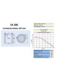 Yuvarlak Kanaltipi Fan ESK