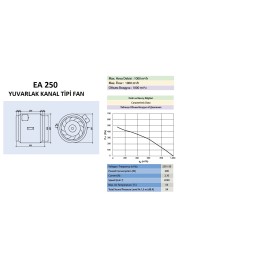 Yuvarlak Kanaltipi Fan ESK