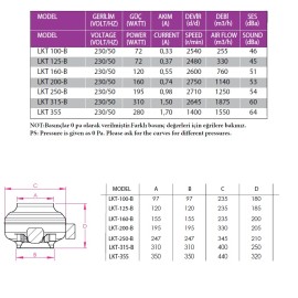 Yuvarlak Kanaltipi Fan